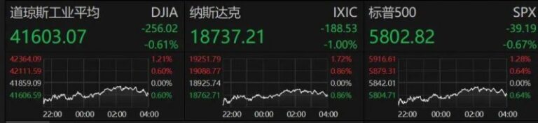 众汇官网今日外汇行情波动加剧，理财者需谨慎应对！