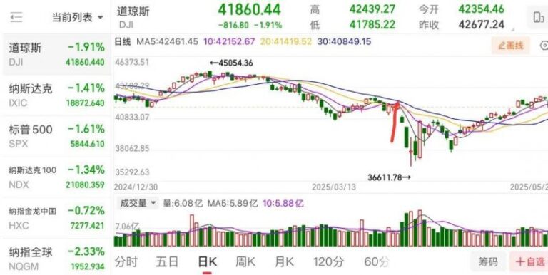 众汇交易平台外汇市场今日动态，理财者们的目光都集中在哪里？